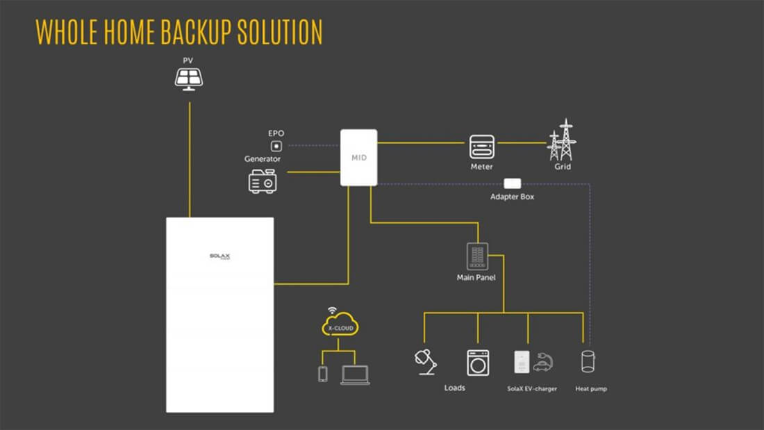 SolaX Unveils Its New Home Storage System For The American Market &ndash; A1-ESS G2